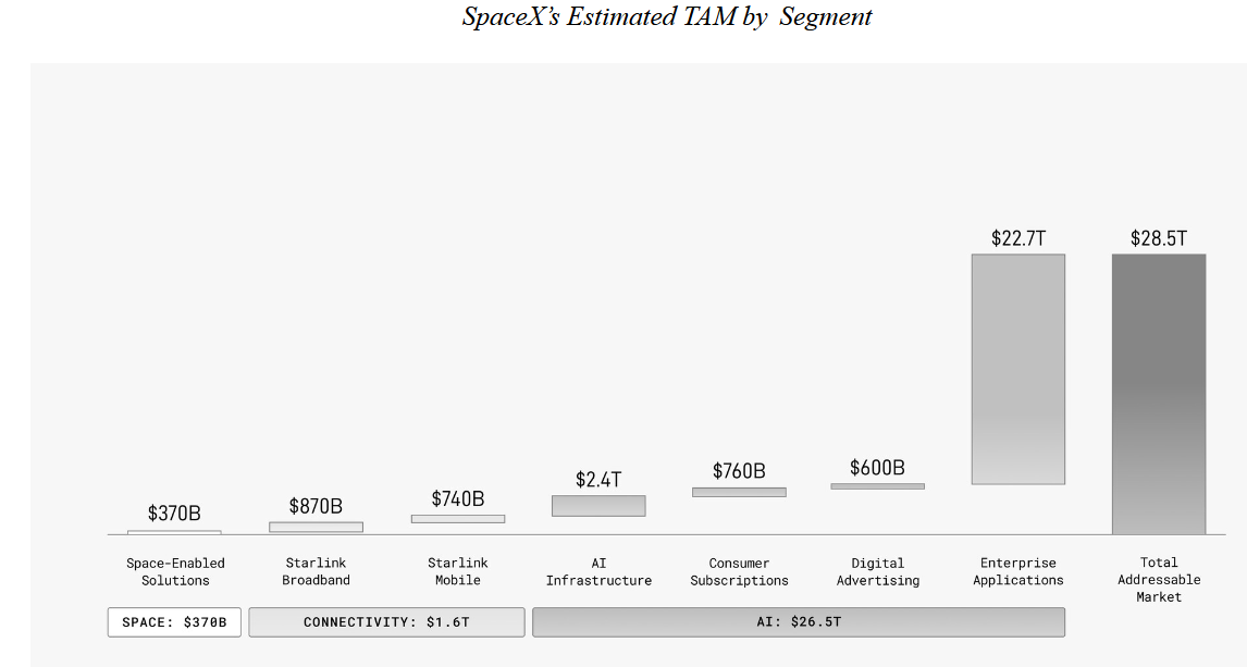 Screenshots aus dem Börsendokument von SpaceX