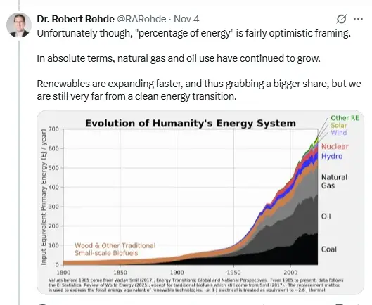 der wirkliche Verbrauch der verschiedenen Energieträger 